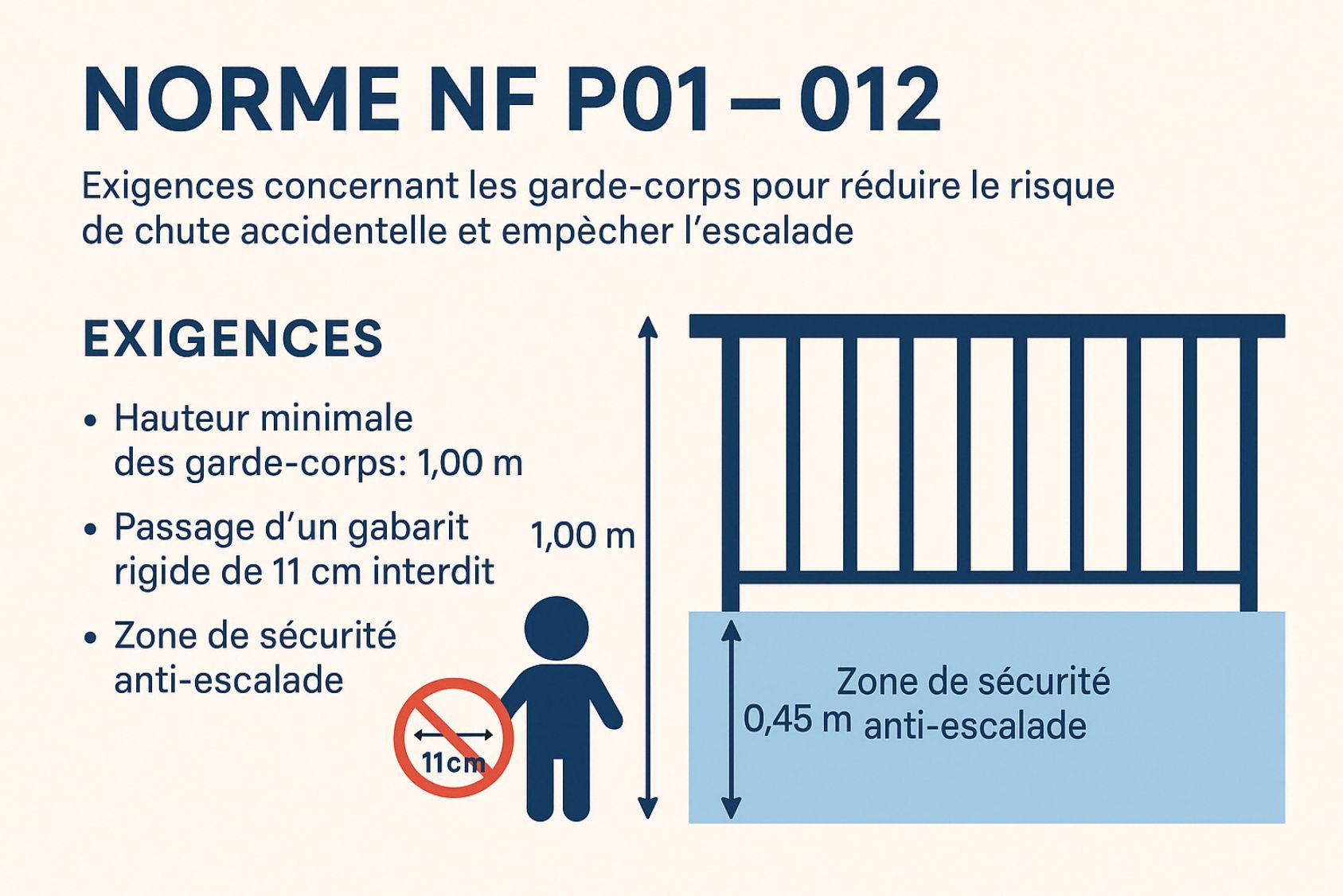norme nf p01-012