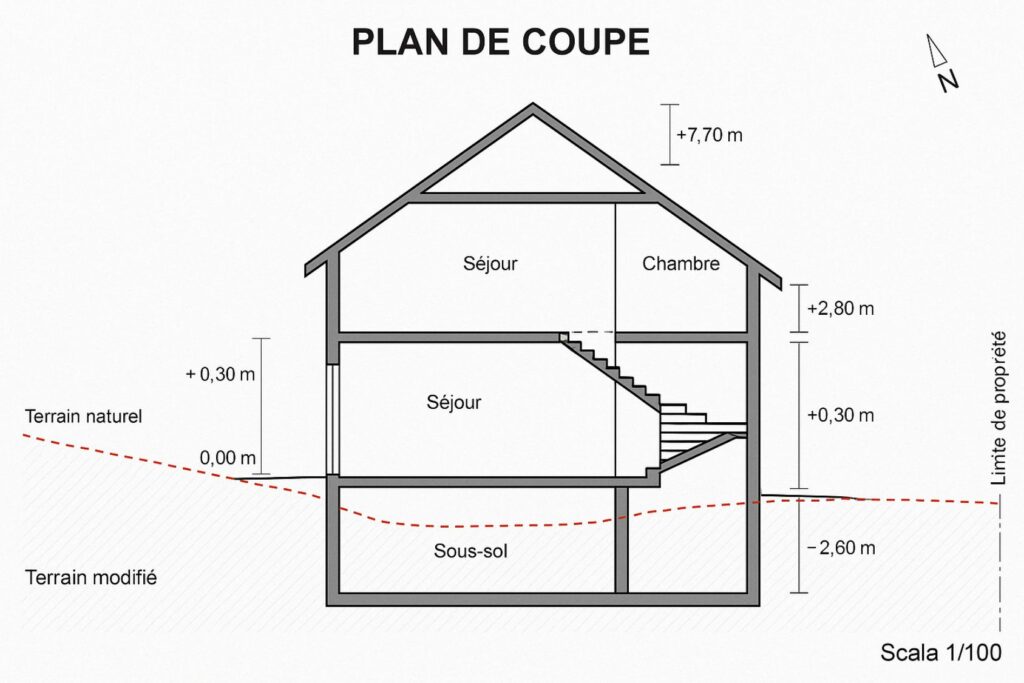 plan de coupe