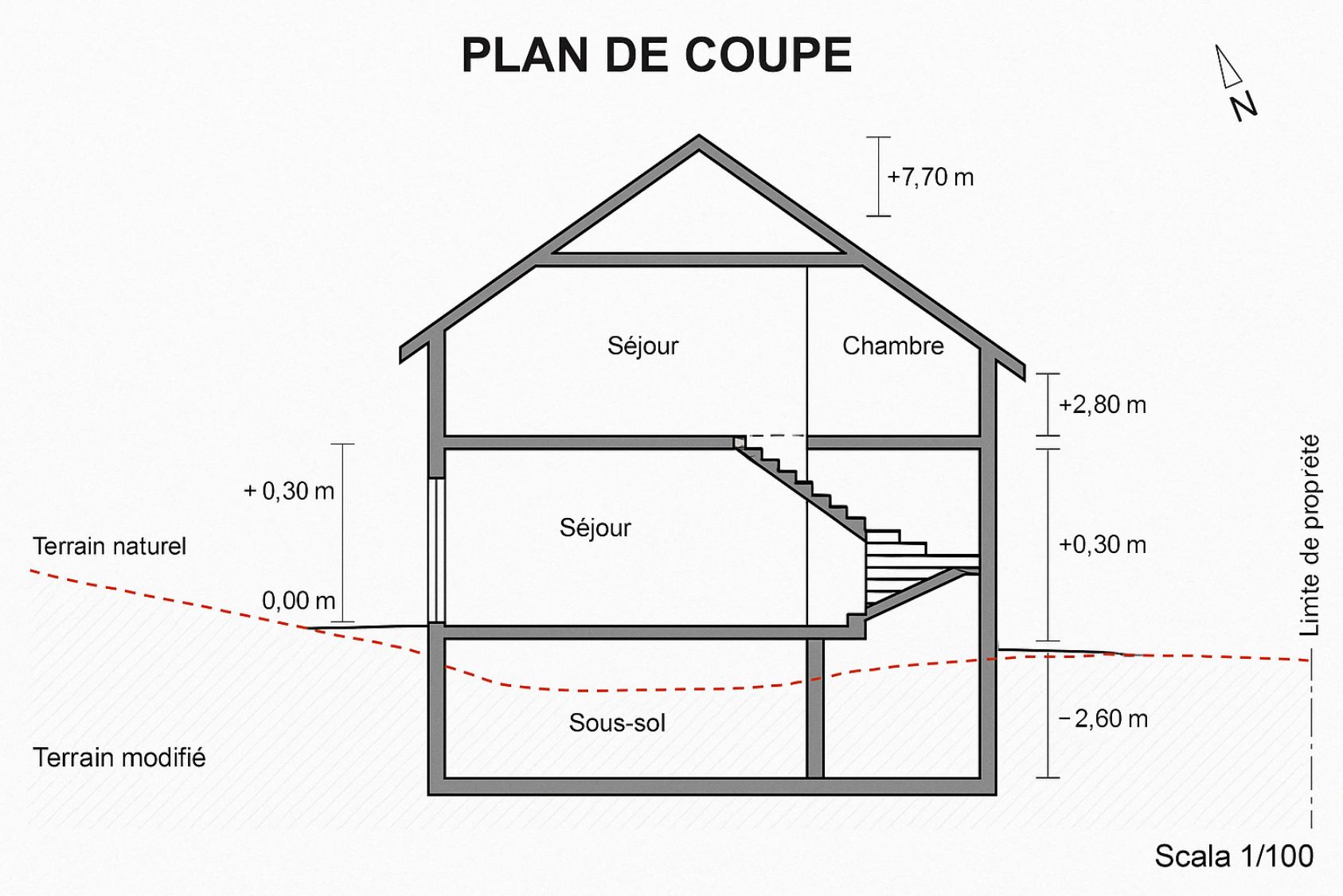 plan de coupe