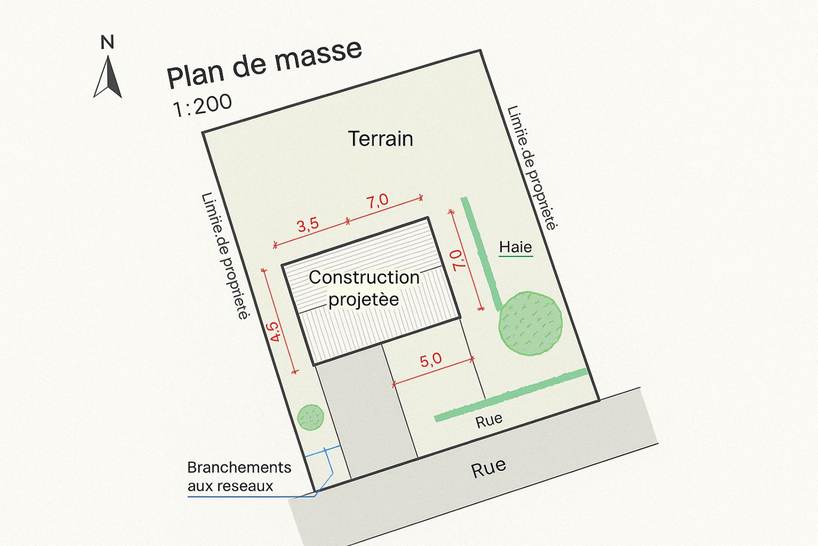 plan de masse